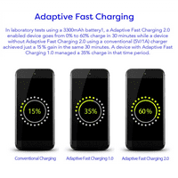 EP-TA20JBEUGUS 15W Adaptivni brzi zidni punjač za LG V50S ThatQ 5G uključuje brze punjenje kabela za