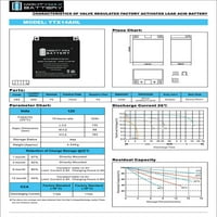 YTX14AHL 12V 12Ah Zamjena baterije za avanturističku energiju UTX14AHL-BS