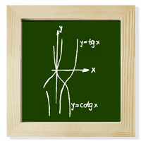 Formula Funkcija Curve Curve Expression Square Frame Frame Frame Wall Stollop prikaz